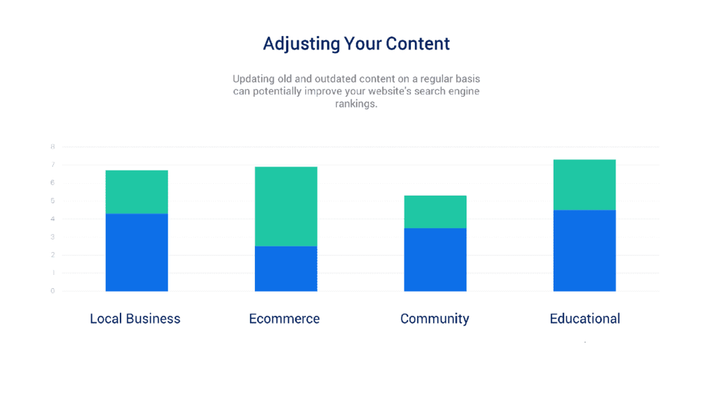 updating content helps improve user experience and ensures accuracy signals